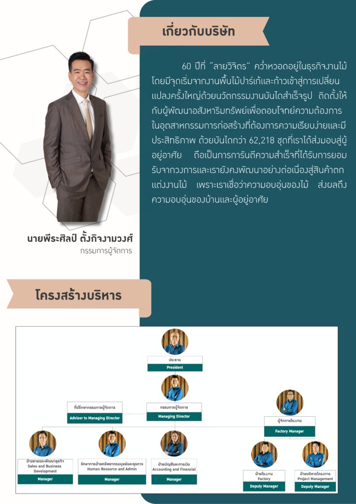 รายงานความยั่งยืน ประจำปี 2568 page 0002