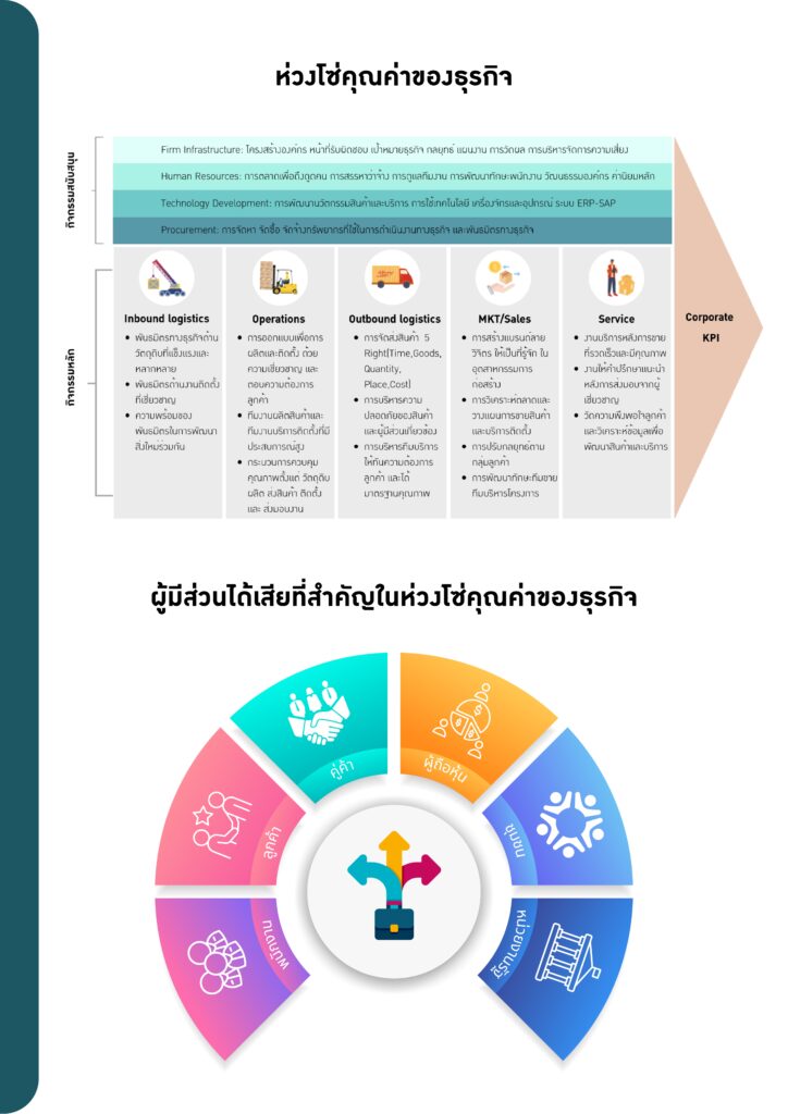 รายงานความยั่งยืน ประจำปี 2568 page 0003