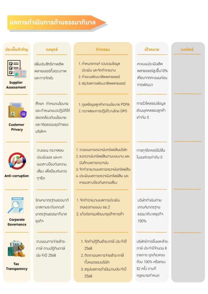 รายงานความยั่งยืน ประจำปี 2568 page 0014