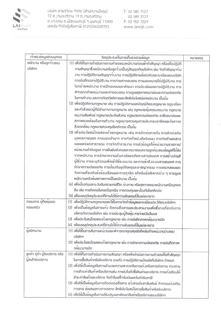 ประกาศ HR 009 2568 เรื่องการคุ้มครองข้อมูลส่วนบุ page 0002